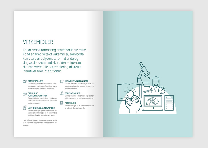 Layout eksempel på opslag fra strategi-folder. Venstre side har en tekst med overskriften Virkemidler og 6 underoverskrifter der hver er markeret med et ikon som illustrerer overskriften: Partnerskaber, Fremme af komnkurrenceevnen, Udfordrende ansøgninger, Indkaldte ansøgninger, Egne indsatser, Formidling. Højresiden har en stor illustration der fokuserer på viden, forskning og digitalisering.