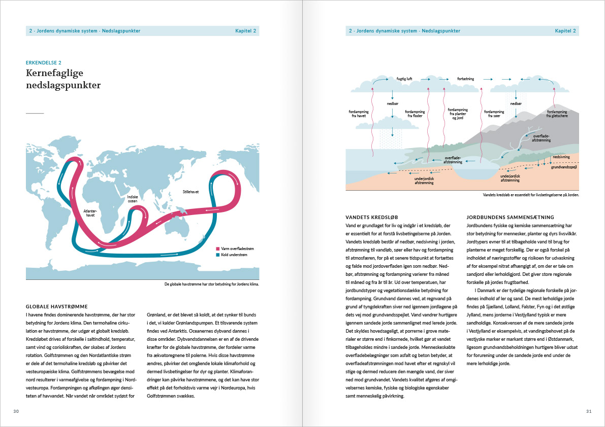 Layout af opslag med side 30 og 31 fra Naturvidenskabens ABC. Opslaget indeholder de kernefaglige nedslagspunkter fra afsnittet med erkendelse nummer 2: Jordens dynamiske system. Der er to store infografikker på opslaget som forestiller henholdsvis de globale havstrømme og vandets kredsløb i atomsfæren.