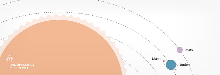 Infografik til undervisningsmateriale