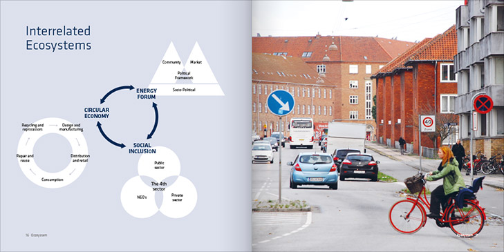 Layout af opslag fra udgivelsen Community Based Living Labs South Harbour. Venstresiden er en infografik der viser Ã¸kosystemet som aktÃ¸rerne i omrÃ¥defornyelsen agerer i. HÃ¸jresiden er et stort billede af en vej i Sydhavnen med rÃ¸de murstensbygninger i baggrunden og en dame pÃ¥ en rÃ¸d cykel som cykler over vejen.