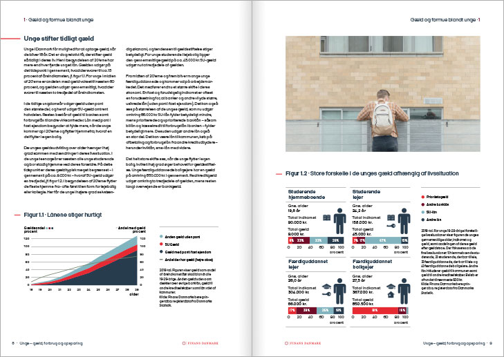 Finans Danmark, rapport om unges gÃ¦ld, forbrug og opsparing: Layout af opslag med infografik om sammensÃ¦tning af unges gÃ¦ld.