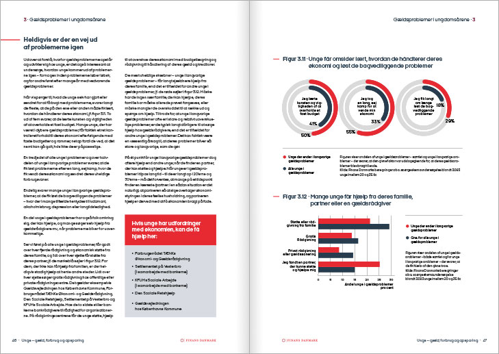 Finans Danmark, rapport om unges gÃ¦ld, forbrug og opsparing: Layout af opslag med tekst, infoboks og 2 infografikker.